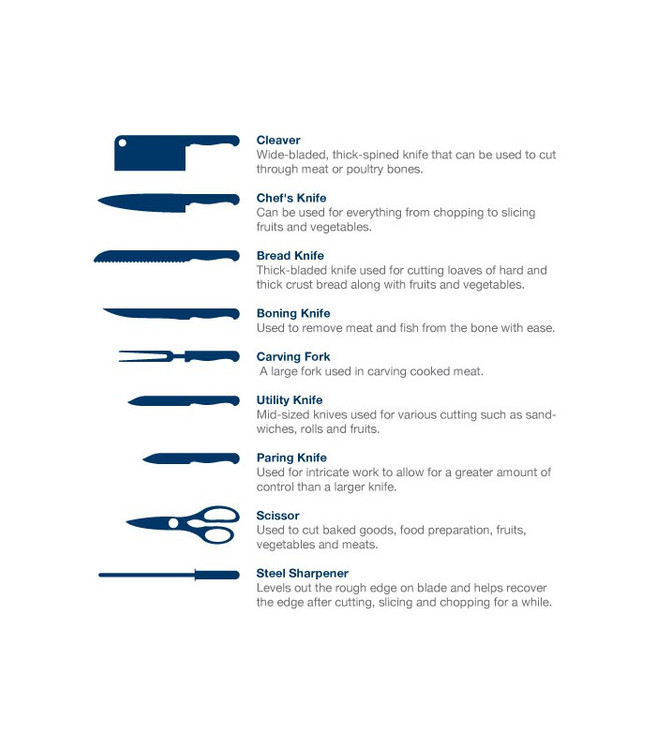 سرویس چاقو آشپزخانه عرشیا مدل K360-1742 تیتانیوم ۱۰ پارچه